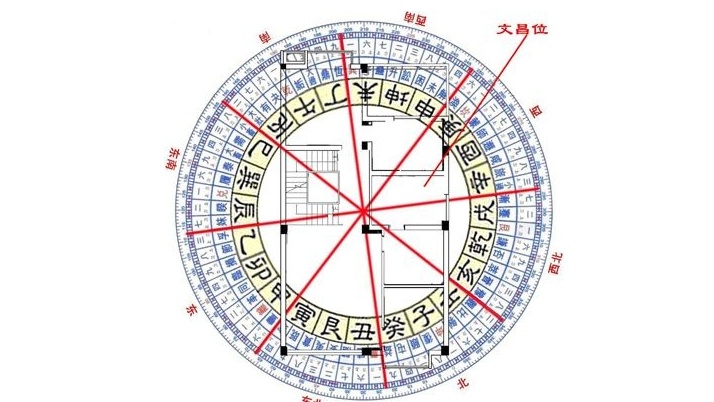 家居风水文昌位图解_文昌风水秘笈_住宅与风水 房间财位风水图解
