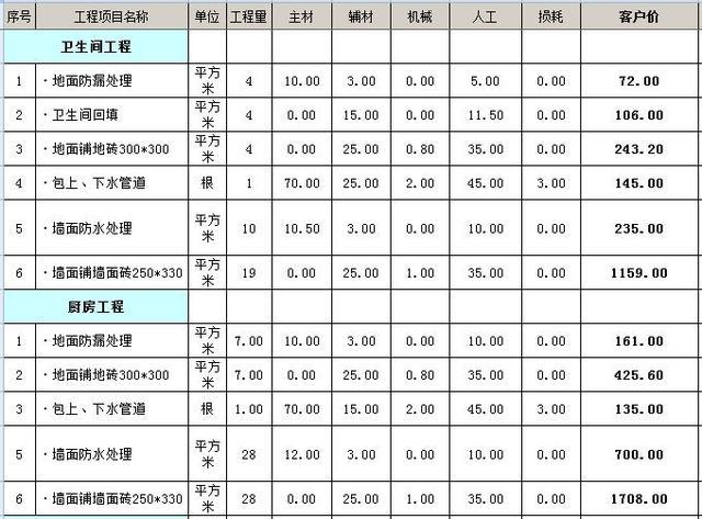 房屋装潢预算_房屋装修基装预算_自己装房子怎么做预算