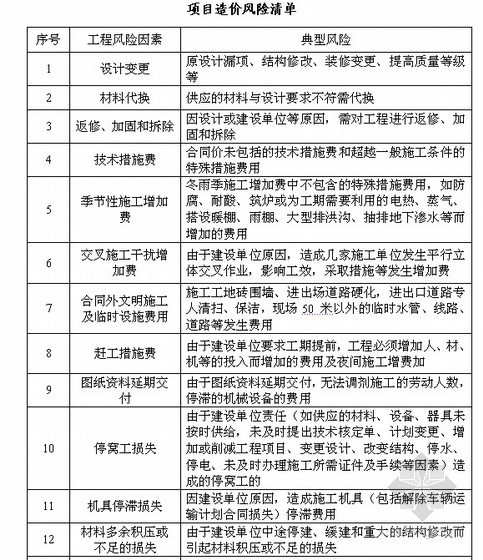 [深圳]别墅群项目管理策划书（工期586天）
