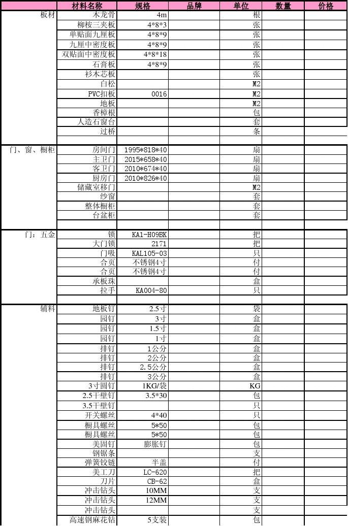 木工材料大全_装修木工材料清单有哪些_家装木工需要哪些材料