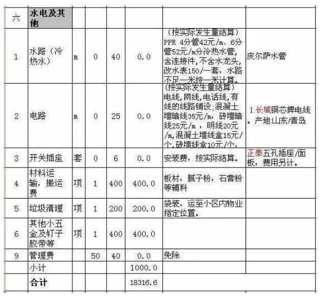 水电装修报价一览表 