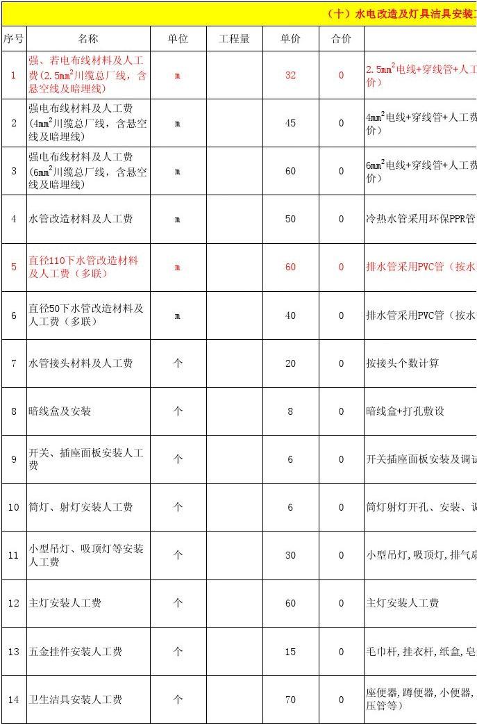2017昆明装修水电报价_佛山装修水电报价_成都装修水电报价表