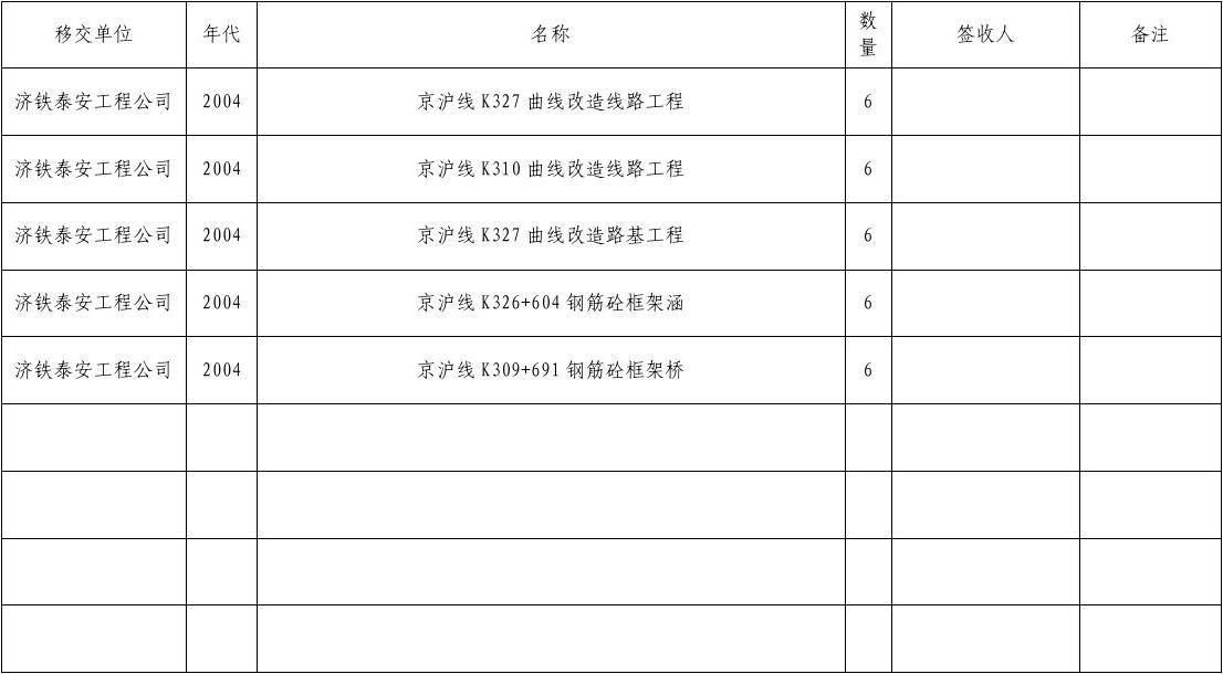 装修 竣工报告_固定资产竣工前装修费用_广州装修竣工资料装订内容
