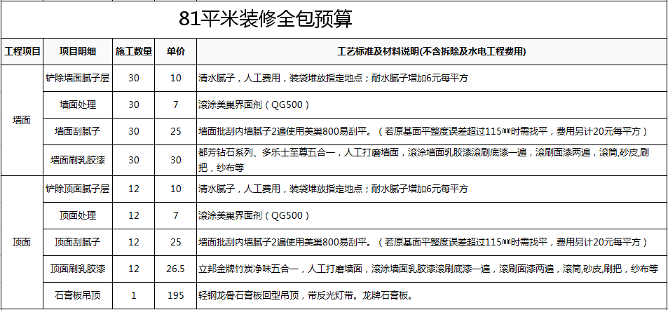 哈尔滨装修全包预算_哈尔滨装修全包_西安装修全包报价
