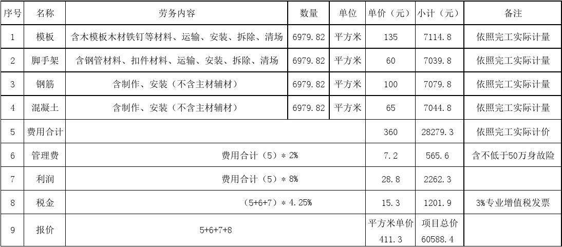 经济型别墅施工框架图_别墅电梯报价,别墅电梯品牌_别墅装修清包施工报价单