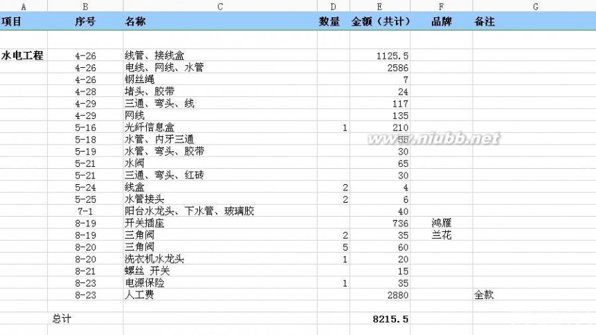 120平米装修水电预算价格_70平米装修价格预算_装修价格预算120平方