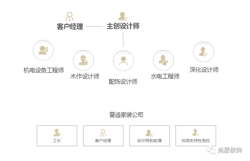 5步选对一家别墅装修公司