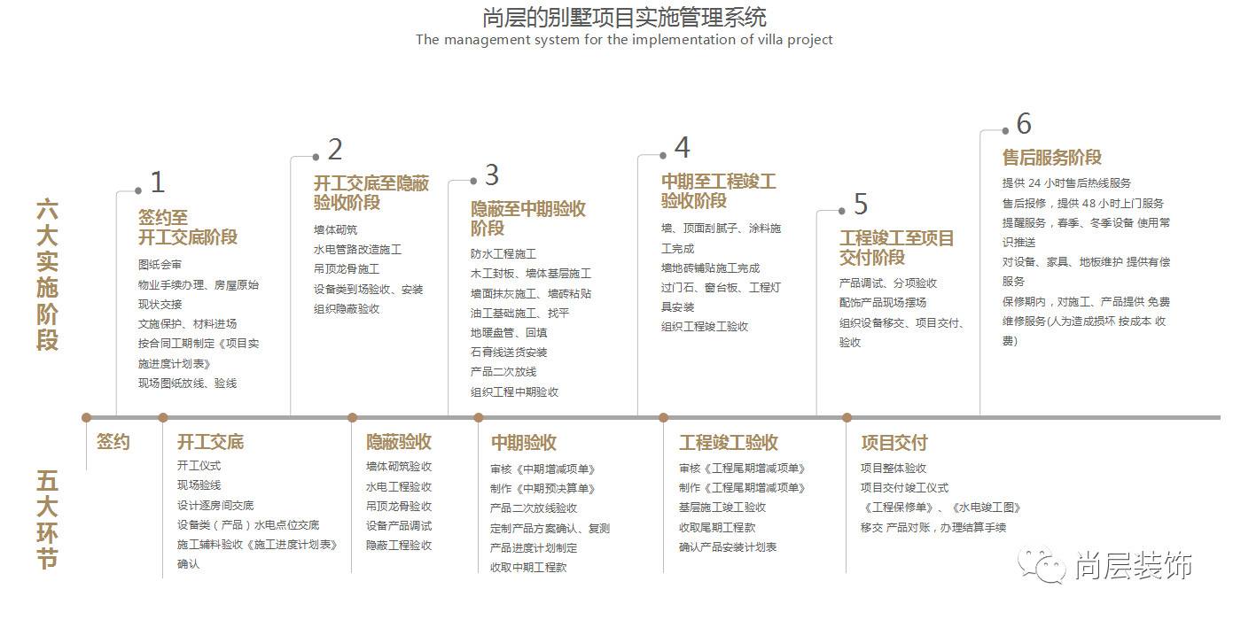 5步选对一家别墅装修公司