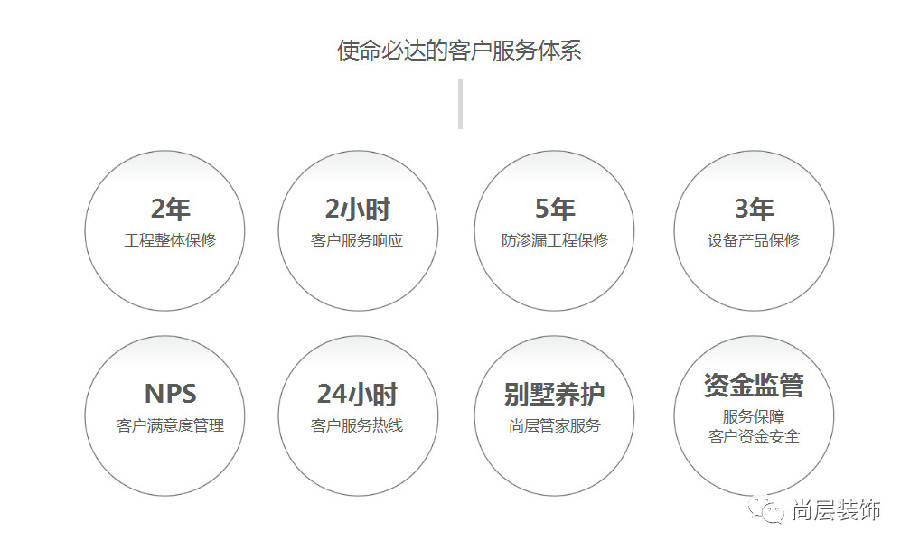 5步选对一家别墅装修公司