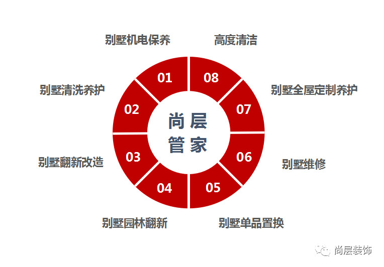 5步选对一家别墅装修公司