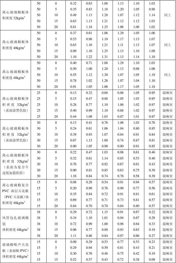 装修涂料预算_装修预算系数_装修辅材预算