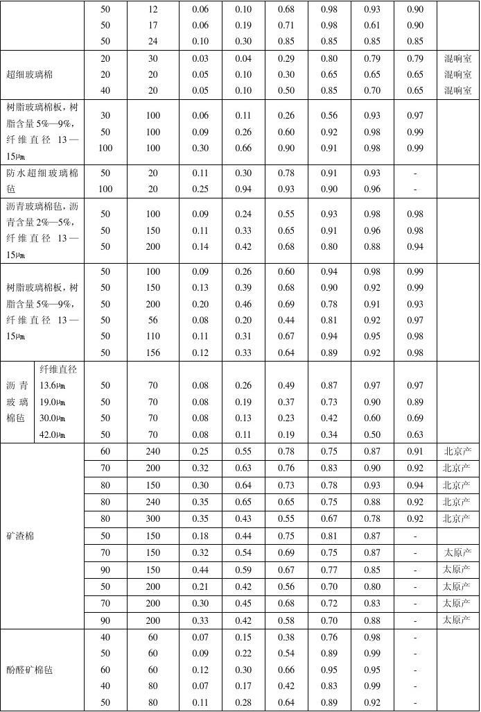 装修涂料预算_装修辅材预算_装修预算系数