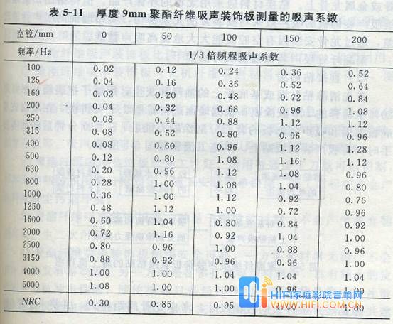 装修预算系数_装修辅材预算_装修涂料预算