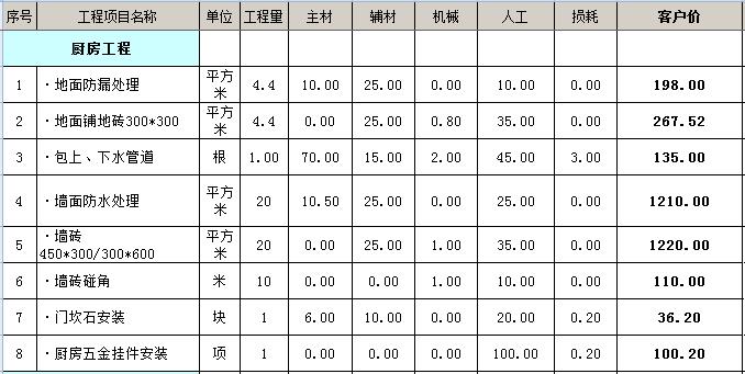 100平三房装修水电材料表_86平水电装修材料清单_北京 天谷伟业装修监理公司