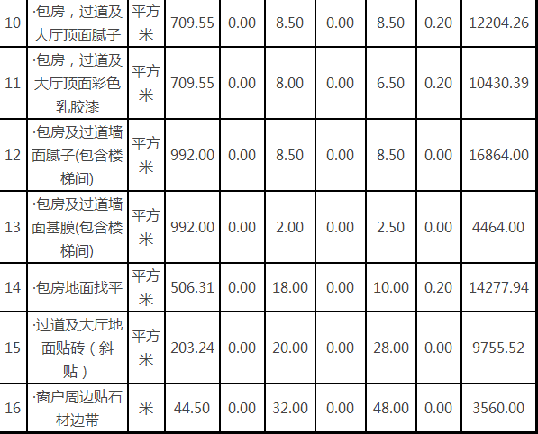 装修价格预算_装修报价预算_乐山装修价格预算