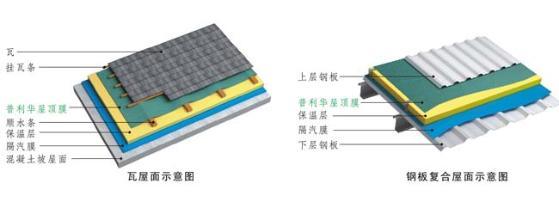 防水 透气_防水透气声学膜_装修房子的防水透气膜