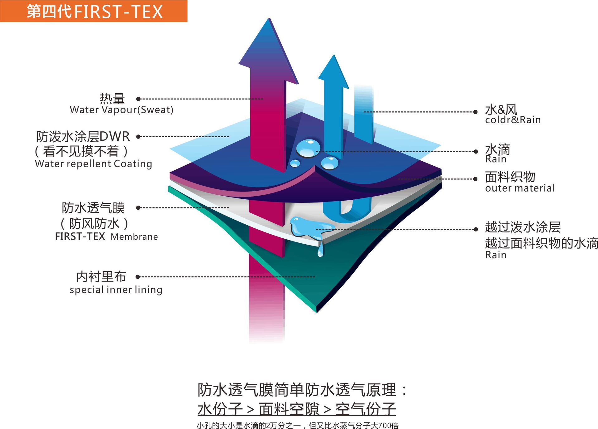 防水透气声学膜_装修房子的防水透气膜_防水 透气