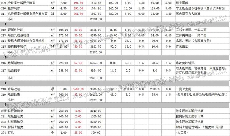 装修价格明细_厨房装修价格明细_工装装修预算明细