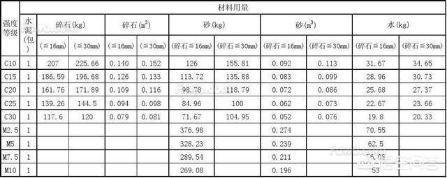 90平米装修价格预算_装修水泥沙子用量_100平米装修水泥沙子预算