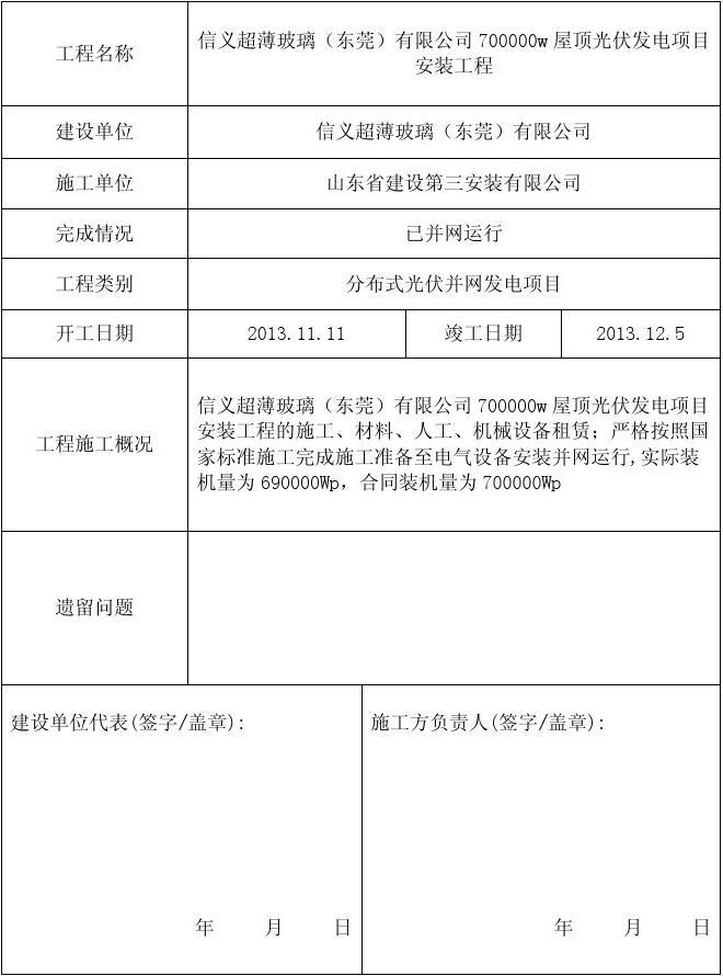 室内装修竣工验收报告_项目竣工环境保护验收申请报告_装修 竣工报告