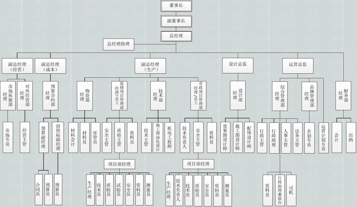 装修设计施工标准_装修投标施工组织设计_装修拆除施工工艺