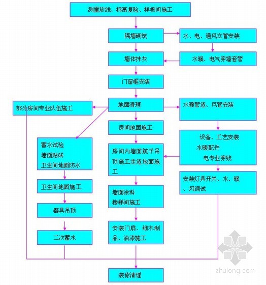 [北京]办公综合楼装饰装修工程施工方案（鲁班奖）