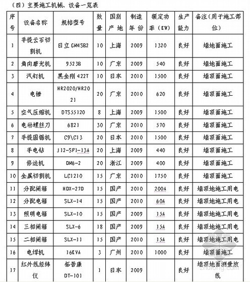 [天津]交通枢纽地下空间装饰装修工程施工组织设计（投标）