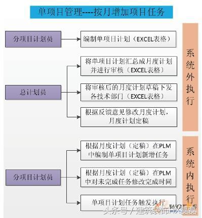 装饰装修技术标施工部署_施工部署及施工方案_施工部署方案