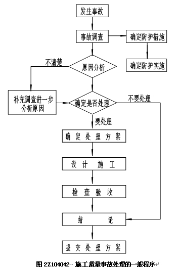 施工部署原则_装饰装修技术标施工部署_施工部署包括哪些