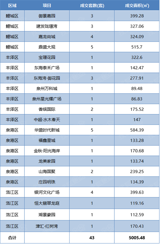 两房装修 预算_装修价格预算_泉州住宅装修预算表