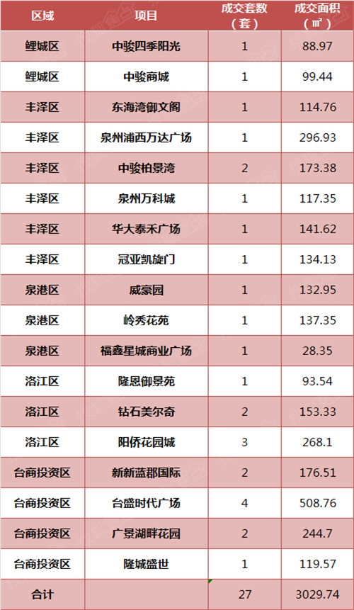 两房装修 预算_泉州住宅装修预算表_装修价格预算