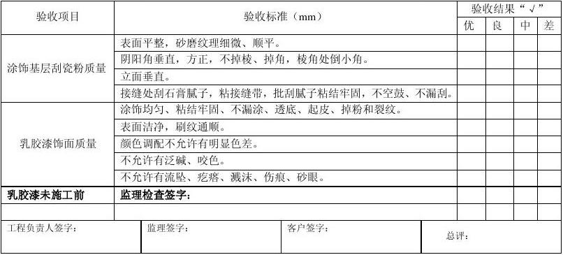 装修瓷粉油漆装修合同_装修油漆师傅_装修油漆工序要多久