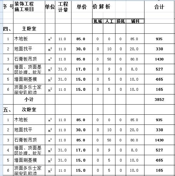 卫生间装修主要预算_装修水电安装预算_装修价格预算