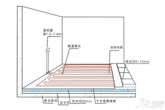 装修水电价格_装修水电和地暖的顺序_装修流程之水电