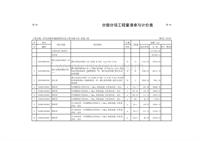 分部分项施工技术交底记录_分部分项施工技术交底_装饰装修水电分部分项