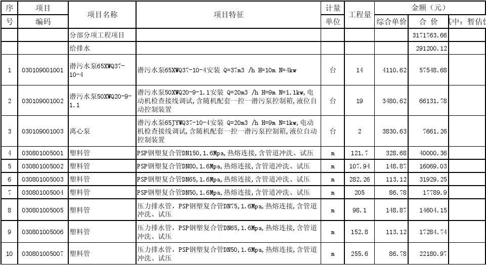 装饰装修水电分部分项_分部分项施工技术交底记录_分部分项施工技术交底
