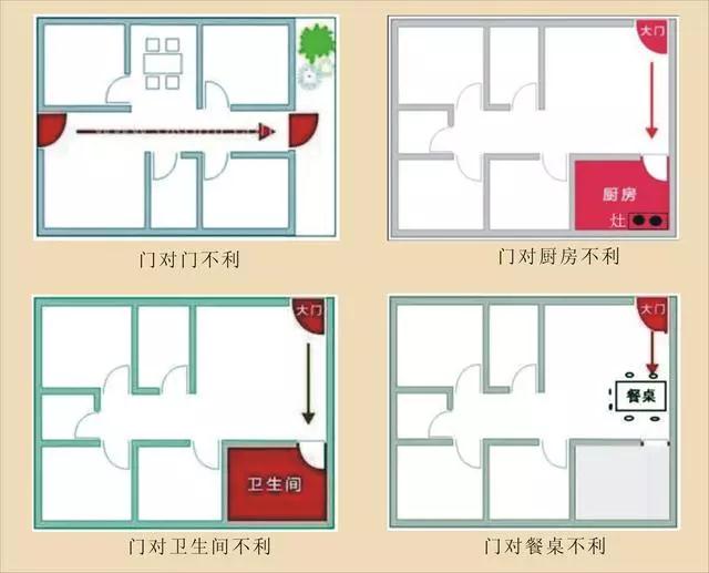 家居风水门尺寸_家居摆放风水_家居 风水 方位