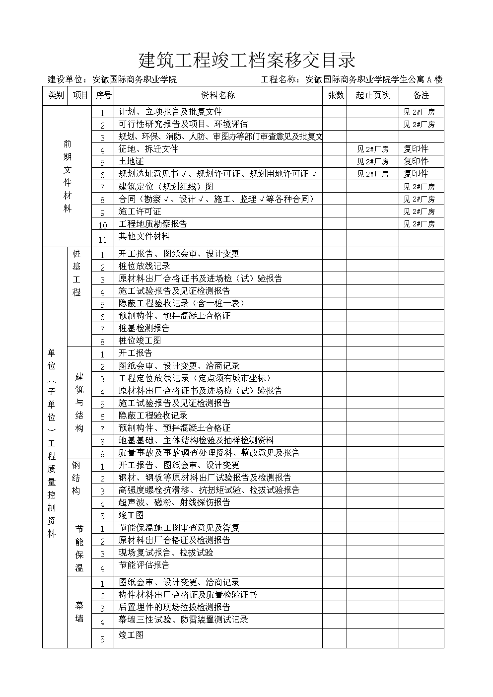 装修工程竣工资料目录_古建筑维修竣工资料_装修竣工资料