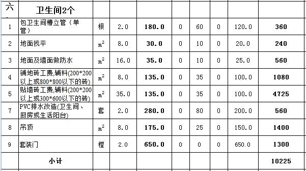 80平方房屋装修预算表_家庭装修6万110平方费预算清单_房屋装潢预算