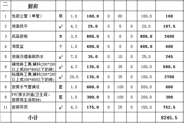房屋装潢预算_80平方房屋装修预算表_家庭装修6万110平方费预算清单