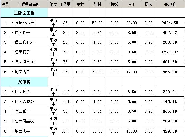 170平装修预算表_泰安装修120平预算_170平户型