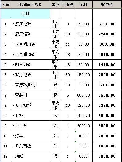 170平装修预算表_170平户型_泰安装修120平预算