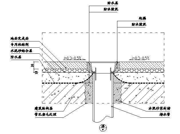 新规范混凝土浇筑施工工序施工质量验收评定表示例_卫生间精装修施工工序_外墙涂料施工工序