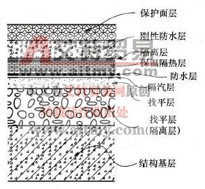洗手间装修防水_装修刚柔结合防水价格_装修防水