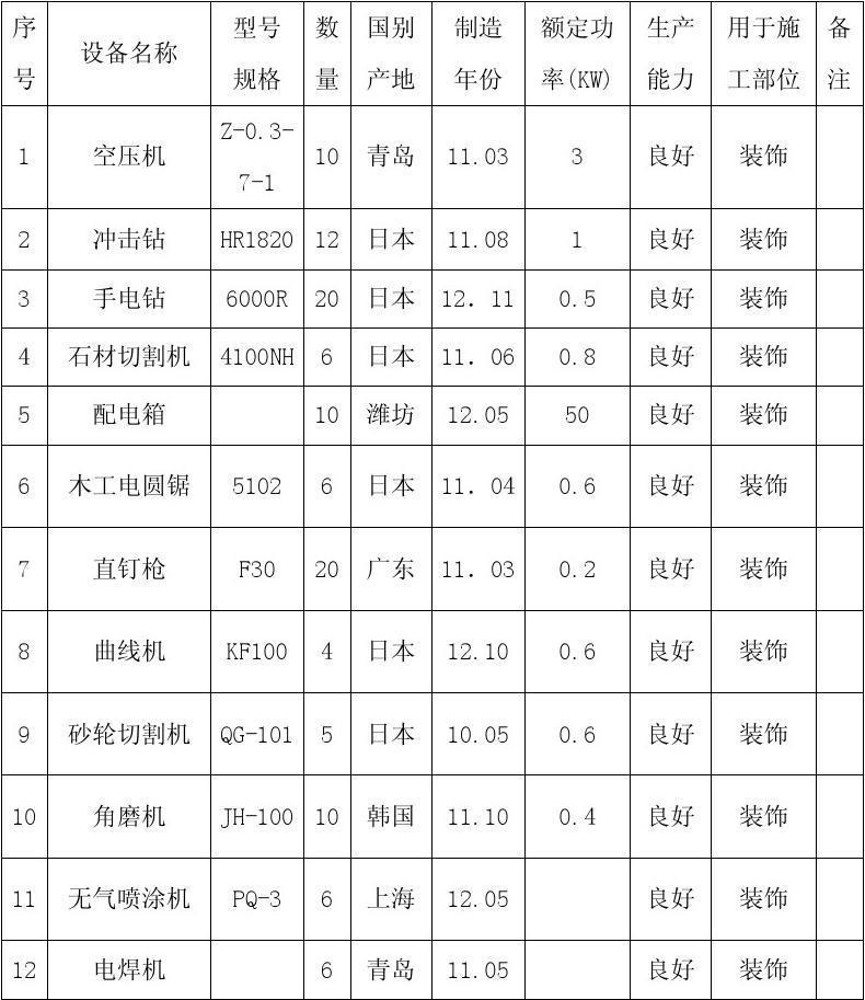 墙面装饰施工工艺_装饰装修施工机械配备表_高档酒吧装饰施工组织设计方案