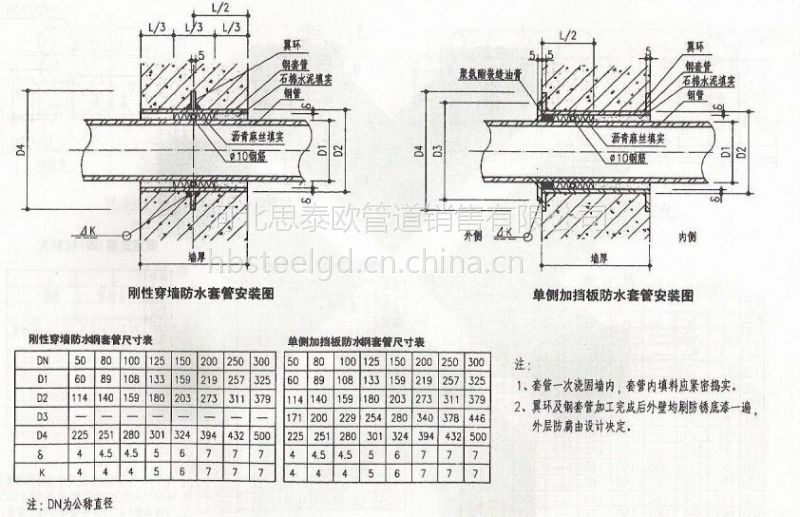 柔性防水套管与刚性_刚性柔性防水套管_装修防水刚性柔性