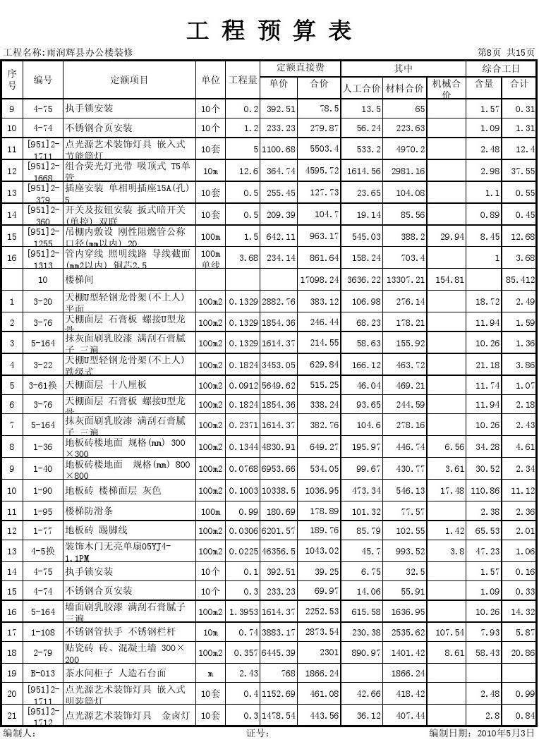 定额预算电气材料损耗率表_万科精装修手册文案_室内精装修预算表