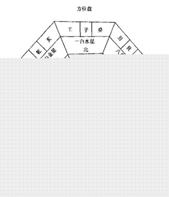 客厅各方位风水_家居客厅风水_家居风水客厅方位