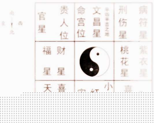 家居风水西南方位_八宅风水吉凶星方位是固定的吗_小区各方位风水图