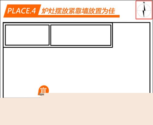 身体那些部位易引起血压高_后天八卦对应身体_家居风水对应身体部位